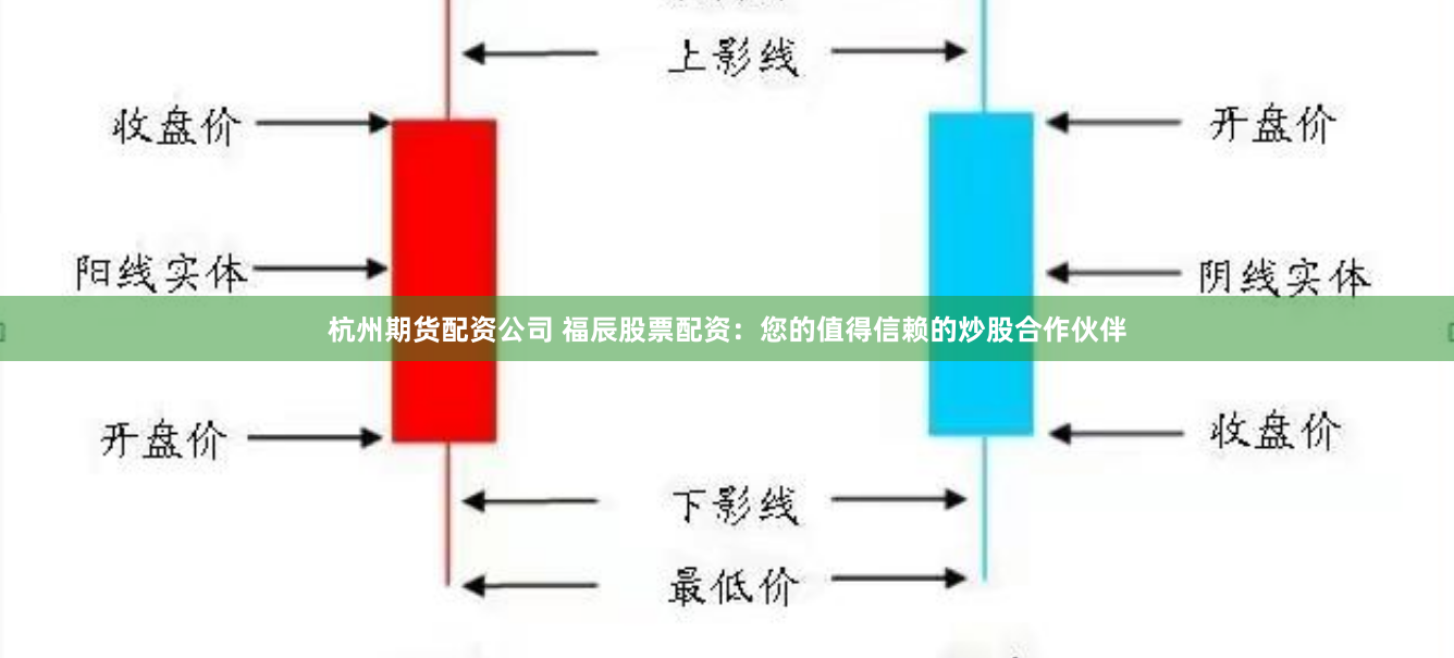 杭州期货配资公司 福辰股票配资：您的值得信赖的炒股合作伙伴