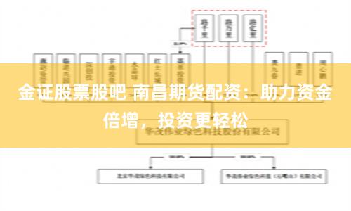 金证股票股吧 南昌期货配资：助力资金倍增，投资更轻松