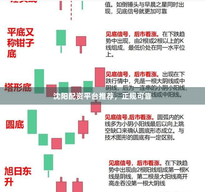 沈阳配资平台推荐，正规可靠