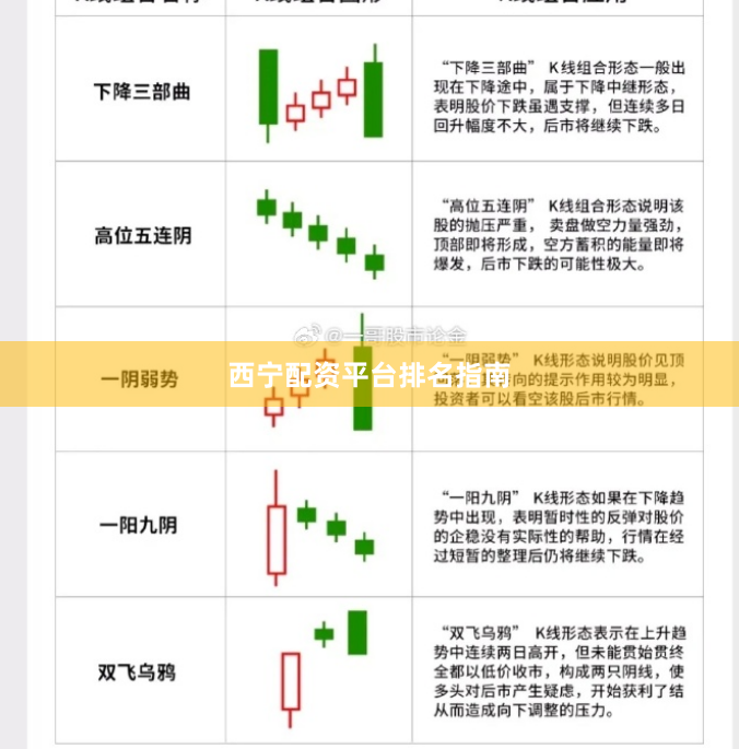 西宁配资平台排名指南